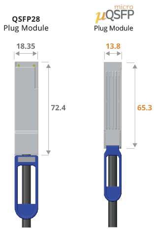 MicroQSFP