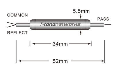 DWDM