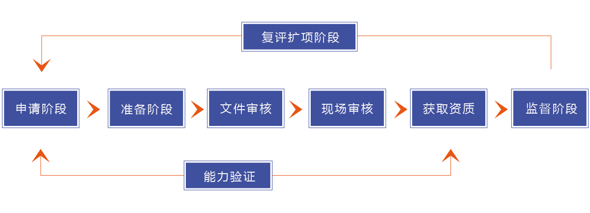 liucheng